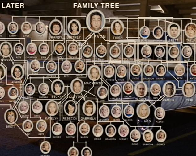 From 'Idiocracy' Clevon's broadening influence. Image: A family tree from the movie Idiocracy.
