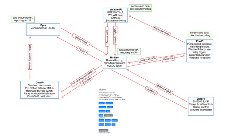 Image: PiNet Block Diagram