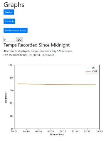 Image: Water Temp Graph