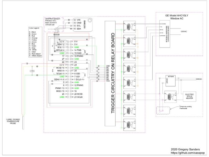 Image: Shop Pi wiring diagram.