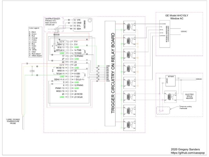 Image: Shop Pi wiring diagram.