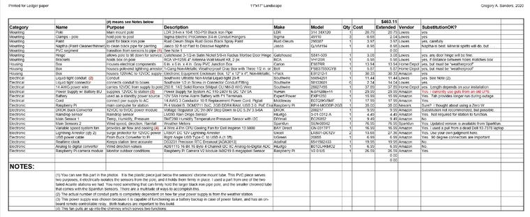 Image: WeatherPi Parts List