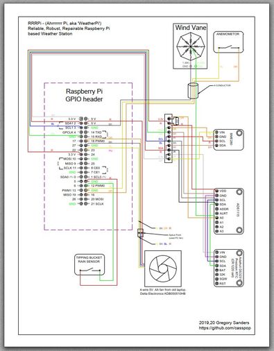 Image: WeatherPi System Schematic